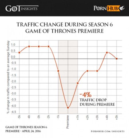 Image 3 : Pornhub et Game of Thrones : un mélange qui ne plaît pas à HBO