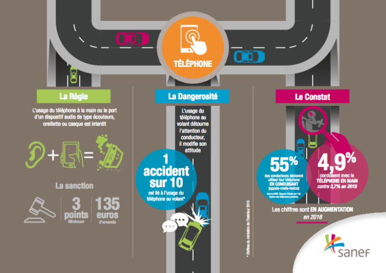 Image 1 : Sécurité routière : le smartphone au volant plus dangereux que l'alcool ?