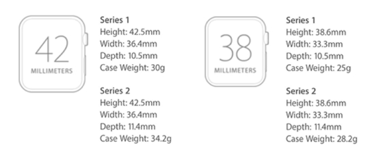 Image 1 : Apple Watch S2 : plus épaisse et plus lourde