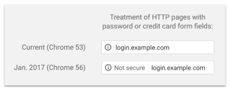 Image 2 : Chrome 56 va renforcer les alertes sur les sites non sécurisés