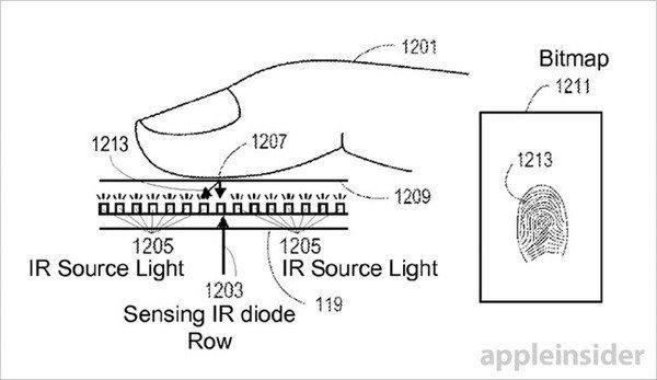 Image 2 : Vers une Touch Bar pour l'iPhone 8 ?