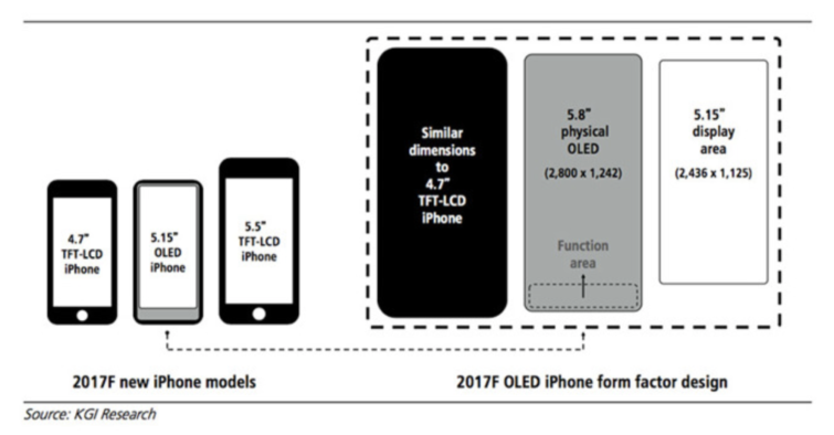 Image 1 : Vers une Touch Bar pour l'iPhone 8 ?