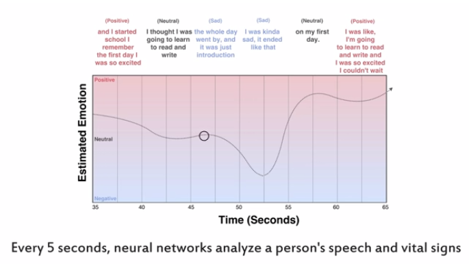 Image 1 : Des chercheurs du MIT développent une application pour montre connectée capable de détecter les émotions