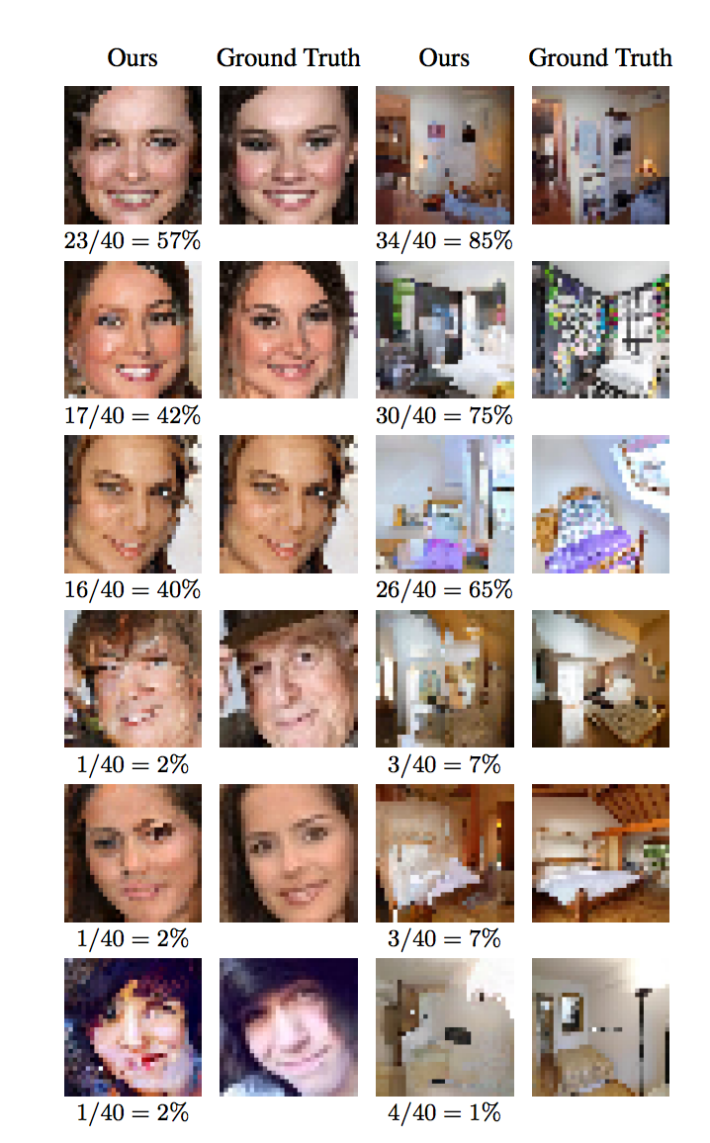 Image 2 : Google Brain utilise une AI pour rendre les images basse résolution plus nettes