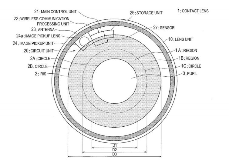 Image 1 : Sony obtient son brevet pour des lentilles connectées