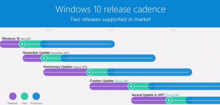 Image 2 : Windows 10 Redstone 3 sortira cette année et Microsoft travaille déjà dessus