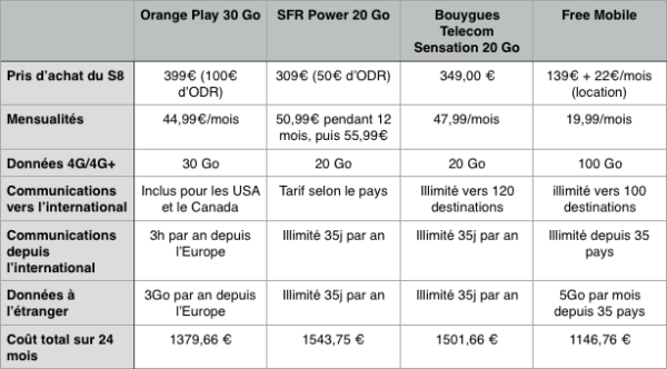 Image 2 : Orange, Free, SFR, Bouygues : où précommander le Samsung Galaxy S8 ?