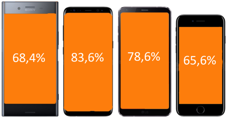 Image 4 : [Test] Smartphone : faut-il craquer pour le Sony Xperia XZ Premium ?