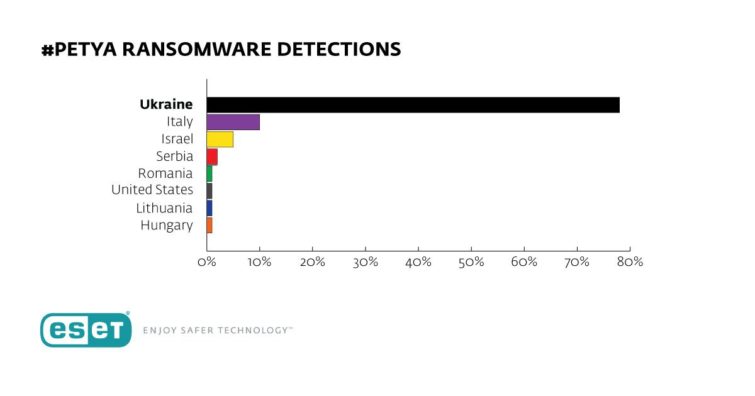 Image 2 : Petya : le malware fait encore plus peur et plus mal que WannaCry