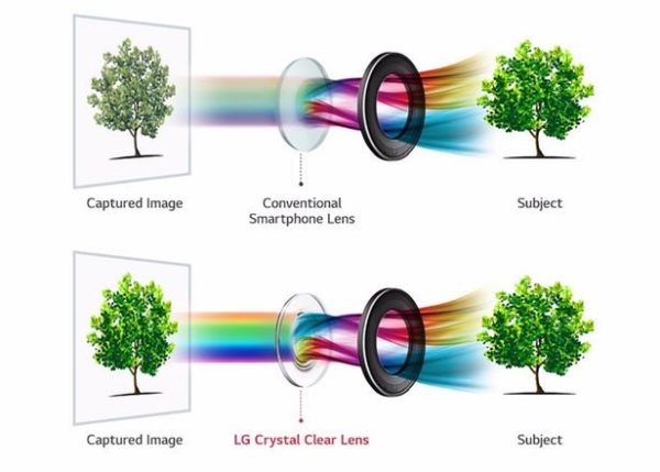 Image 2 : LG veut révolutionner la photo en basse lumière