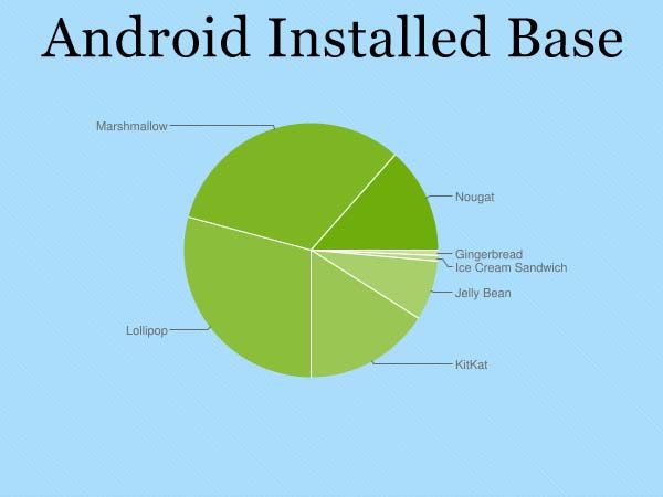 Image 20 : Android 8.0 Oreo : les 20 fonctionnalités incontournables