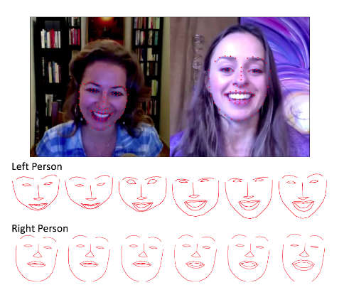 Image 1 : Facebook entraîne des bots à reproduire des expressions faciales humaines