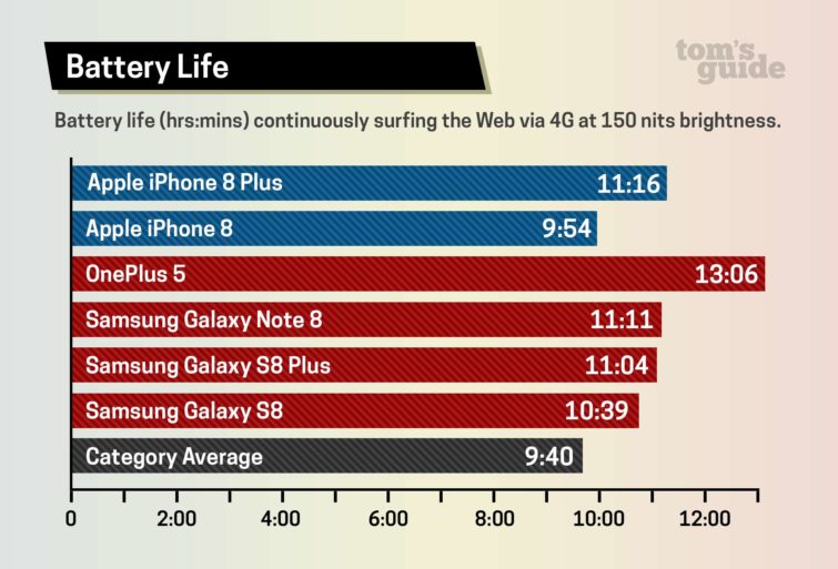 Image 20 : [Test] iPhone 8 et 8 Plus : les smartphones les plus puissants du monde