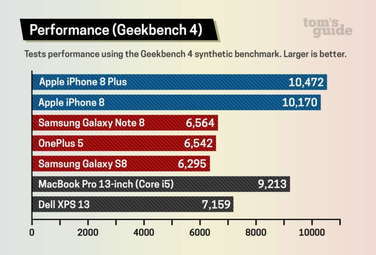 Image 10 : iPhone 8 Plus vs. Galaxy Note 8 : duel de géants