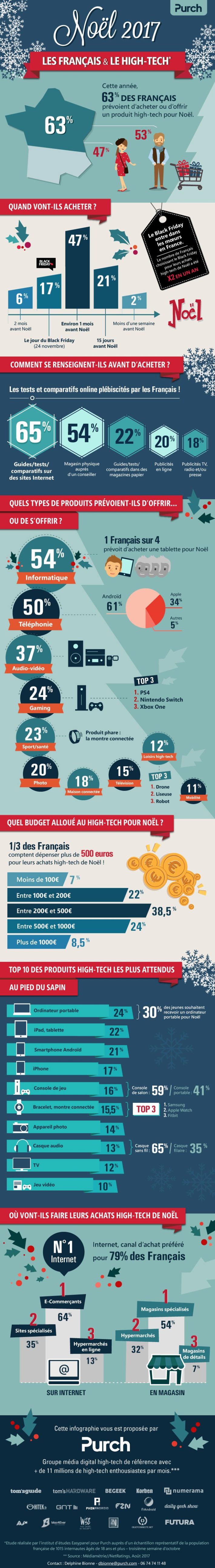 Image 1 : A Noël, 63% des Français prévoient d'offrir un produit high-tech