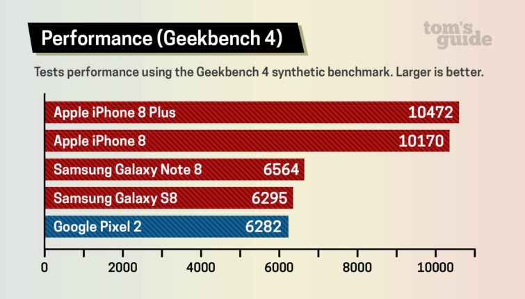 Image 11 : [Test] Pixel 2 et Pixel 2 XL : que valent les derniers smartphones de Google ?