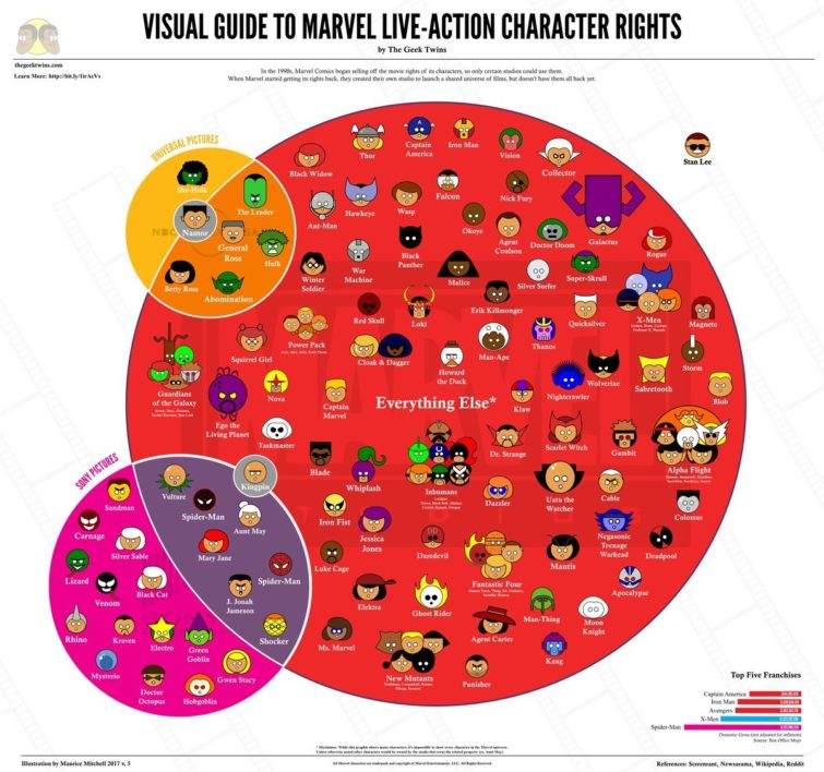 Image 2 : Rachat Fox/Disney : voilà à quoi va ressembler l'univers Marvel au cinéma