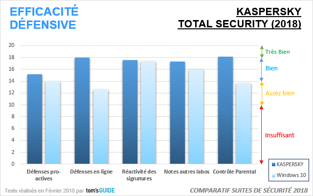 kaspersky total security teste