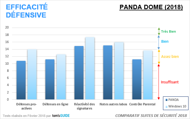 Image 8 : Panda Dome 2018 : que vaut l'antivirus qui fonctionne par abonnement mensuel ?