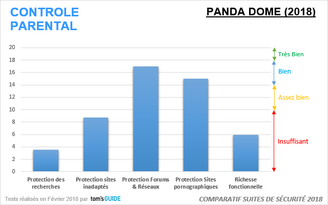 Image 10 : Panda Dome 2018 : que vaut l'antivirus qui fonctionne par abonnement mensuel ?