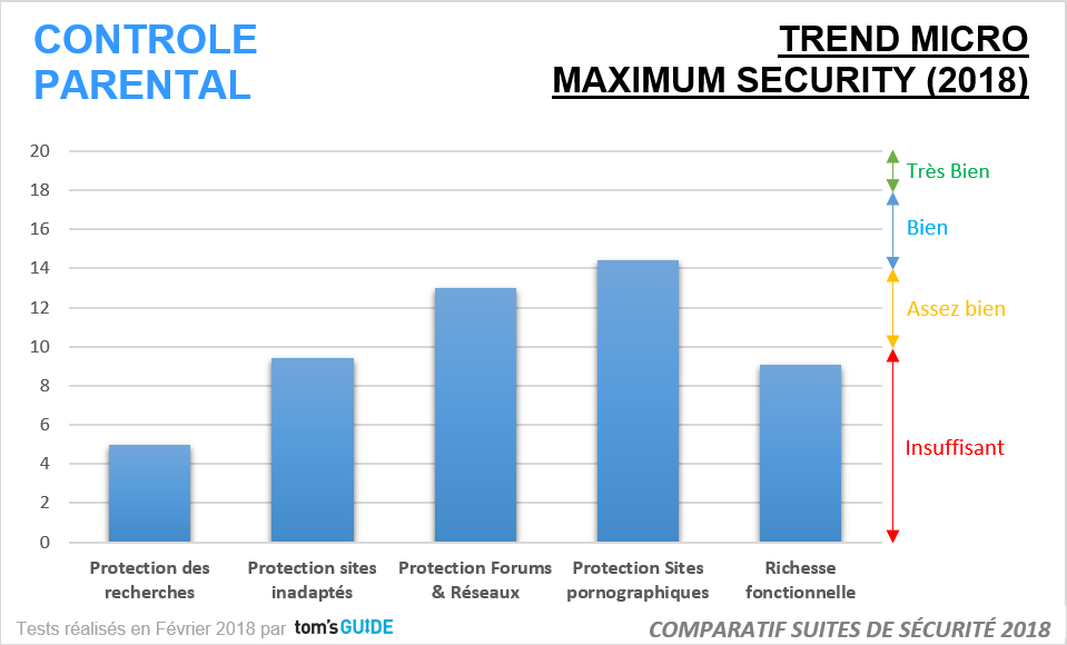 trend micro internet security 2018 trend micro internet security 2018