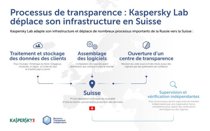 Image 1 : Kaspersky Lab impose un nouveau standard en matière de transparence [Sponso]
