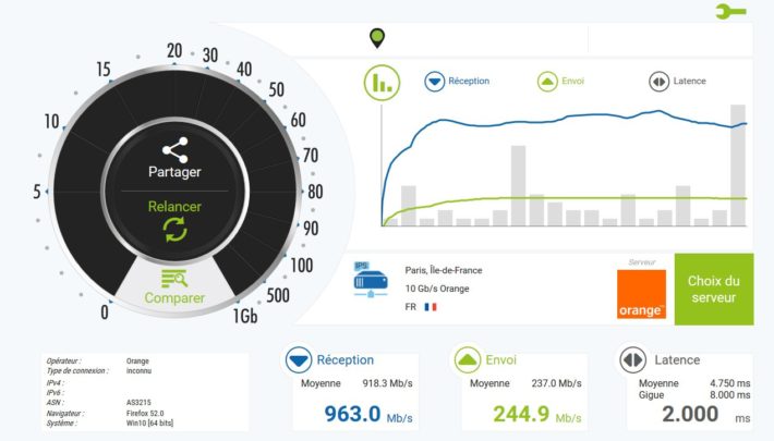 débits offerts par la fibre 