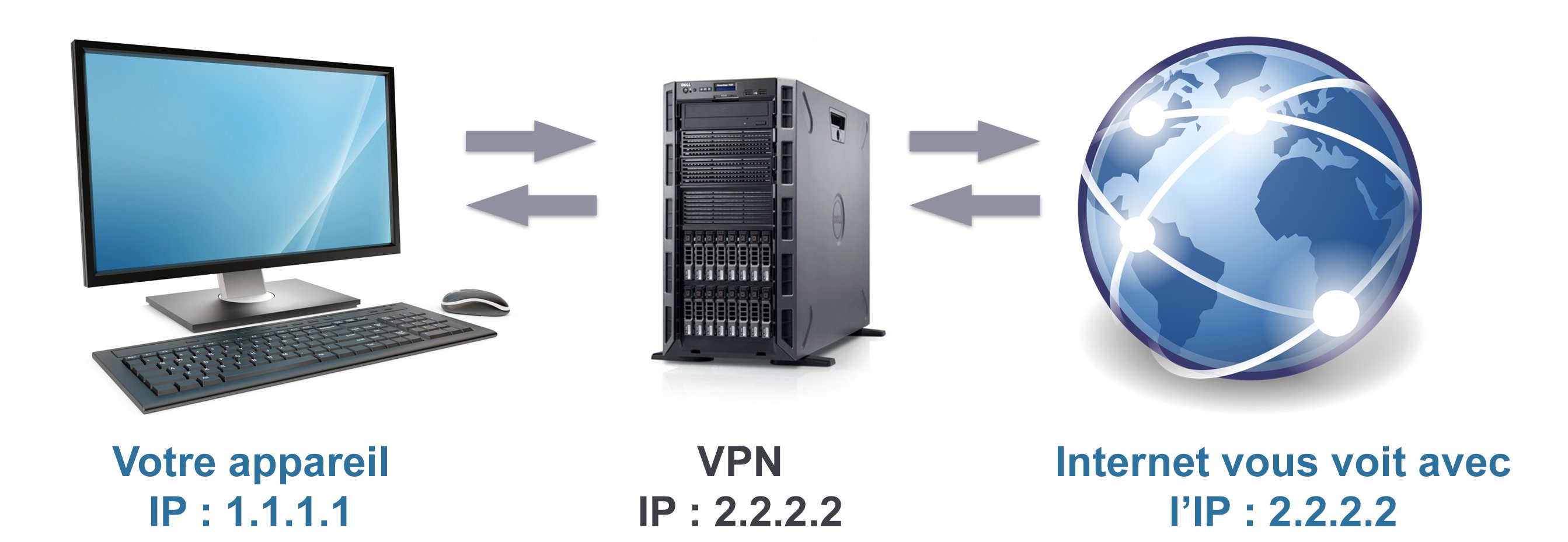 VPN : comment ça marche