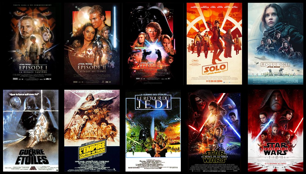 Image à la une de Star Wars : en bref, les épisodes I à VIII et les spin off