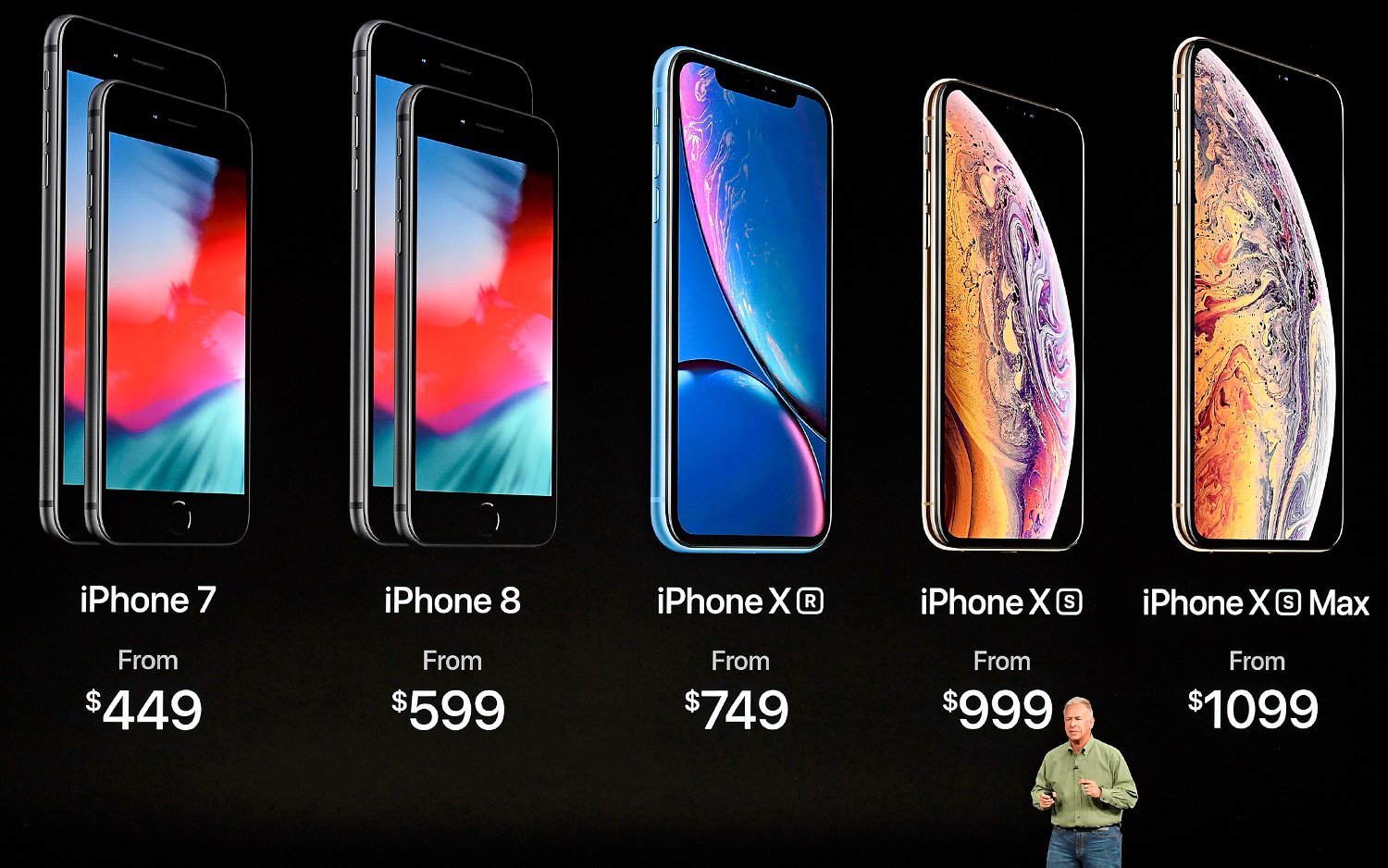 iPhone Xs, Xs Max, Xr (iPhone 7, 8 Plus, etc.) Lequel acheter