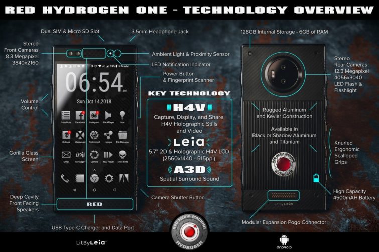 Image 2 : Red Hydrogen One : on sait tout (ou presque) du smartphone holographique