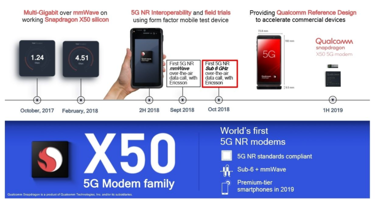 Image 3 : La 5G arrive en 2019, les tests s'accélèrent