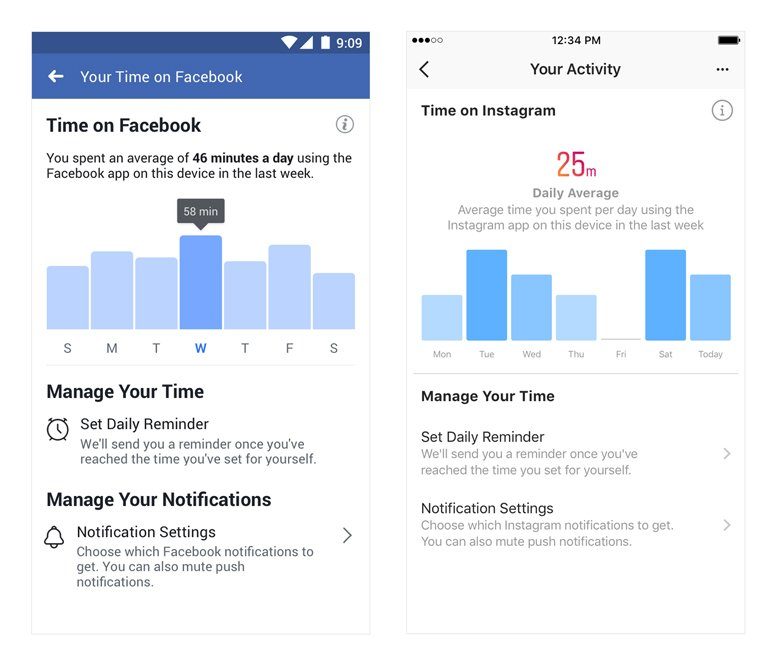 Image 2 : On peut savoir le temps passé sur Facebook et Instagram
