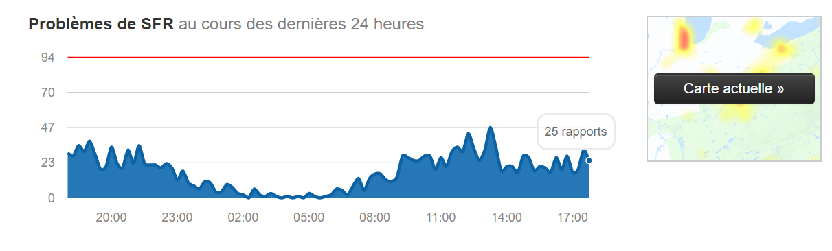 Peut On Changer De Forfait En Cours D Engagement Orange Comment changer d'opérateur mobile sans surcoût