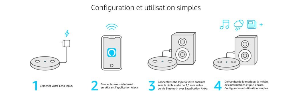 Image 2 : Amazon Echo Input : offrez Alexa à votre enceinte connectée pour 40 €