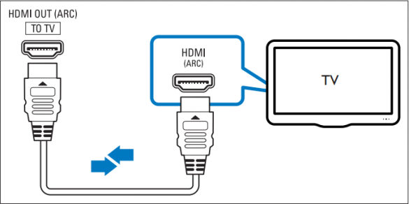 HDMI ARC/eARC c'est quoi ?