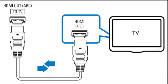 Barre de son optique ou HDMI : quel est le meilleur des branchements ? - Le  Mag Ubaldi