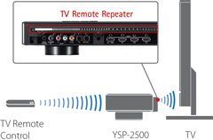 Image 23 : Comparatif : quelles sont les meilleures barres de son pour votre TV ?