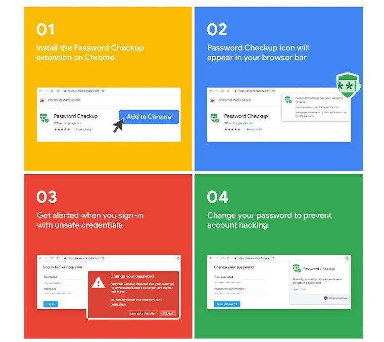 Image 1 : Chrome : une extension Google vous dit si votre mot de passe a été compromis