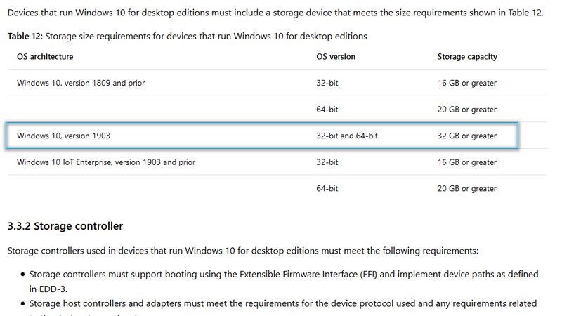 Image 2 : Faites place : la nouvelle version de Windows exige 32 Go d'espace pour s'installer
