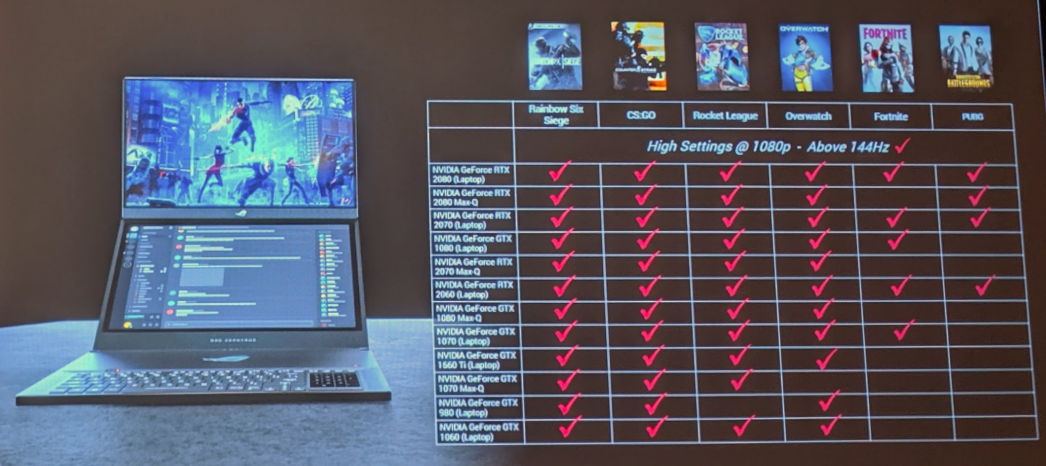 Image 3 : Asus ROG Strix XG17 : un écran autonome pour joueurs nomades