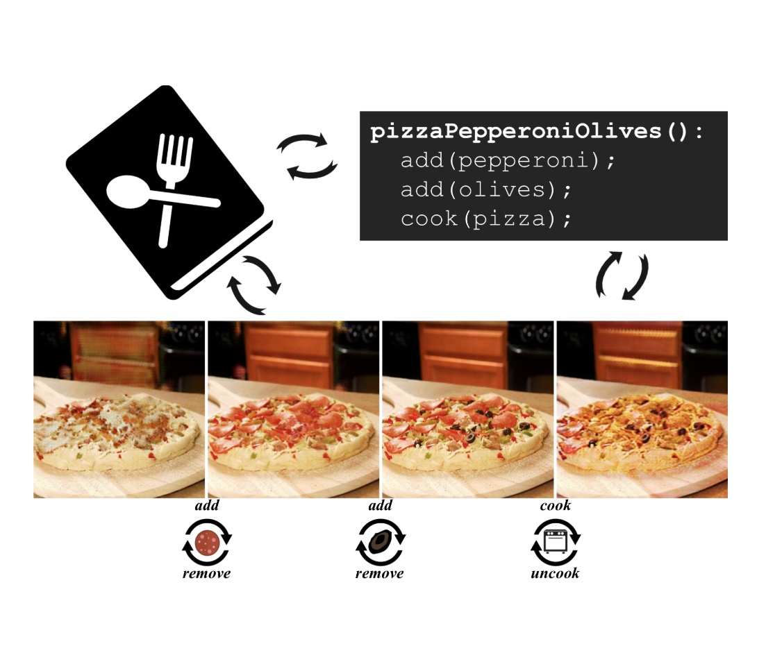 Image 1 : Le MIT conçoit une IA qui préparera la meilleure pizza