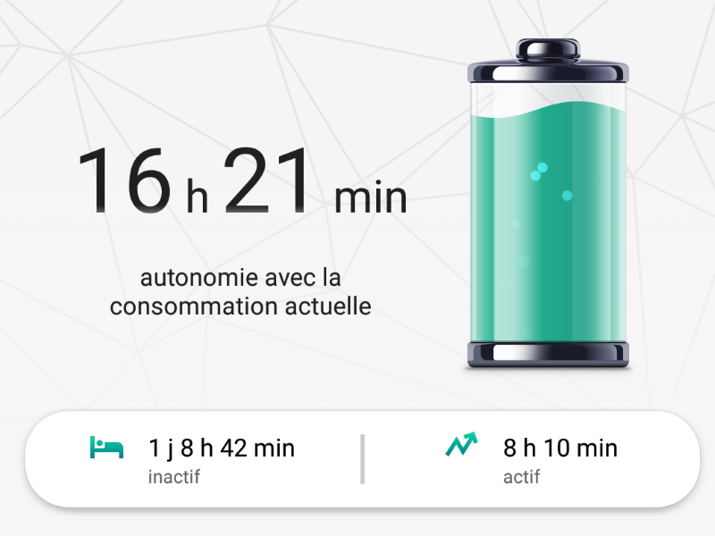 autonomie smartphone max