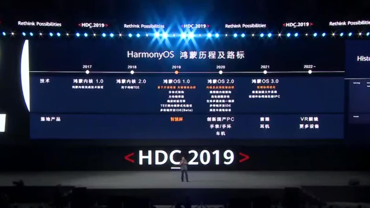 Image 1 : HarmonyOS a encore beaucoup de boulot pour convaincre... même en Chine