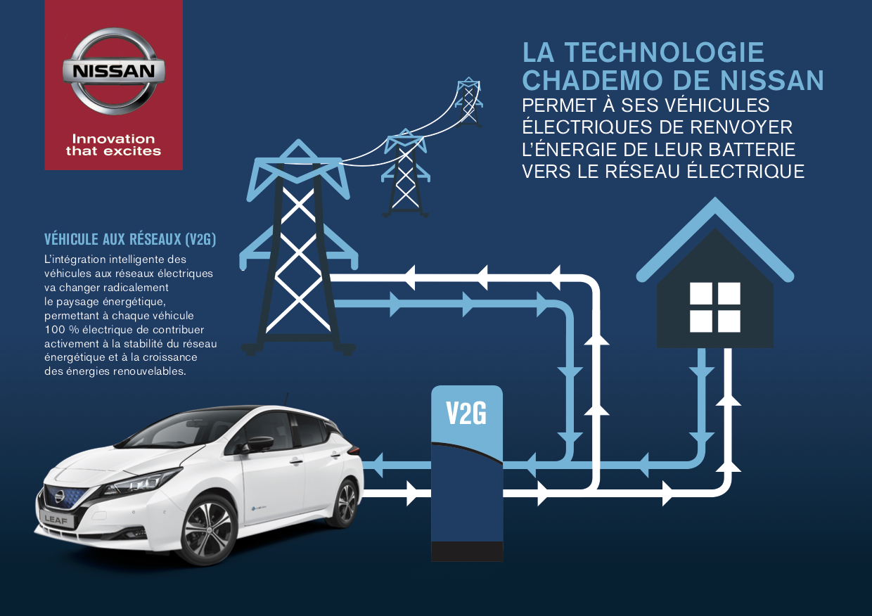 Image 2 : Smart Charging : gagnez de l'argent avec votre Nissan électrique