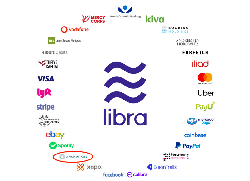 Image 1 : PayPal quitte Libra, le projet de cryptomonnaie de Facebook