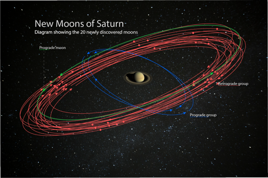 Image 1 : 20 nouvelles lunes de Saturne découvertes, donnez leur un nom !