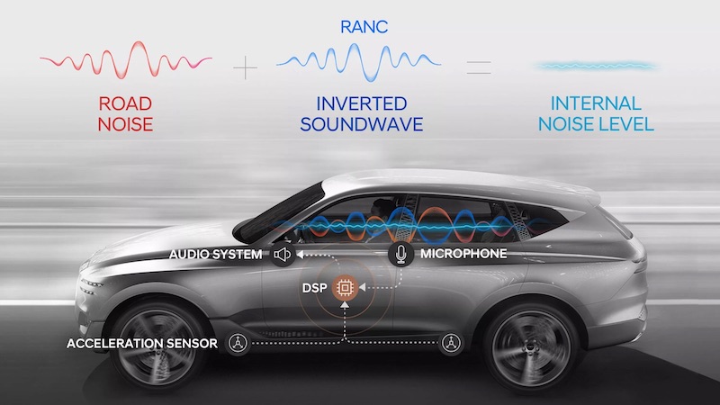 Image 1 : Hyundai vise le silence absolu à bord de ses voitures électriques