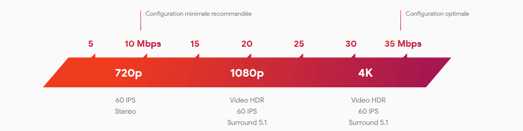 Image 4 : Stadia : prise en main du cloud gaming de Google, faut-il s'y abonner ?