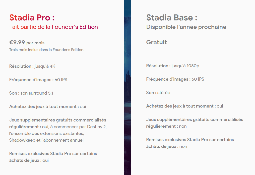 Image 2 : Stadia : prise en main du cloud gaming de Google, faut-il s'y abonner ?